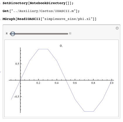 Plot of sine wave